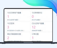 【子比兔出品】B2仪表盘统计图表插件（李初一仿自子比）